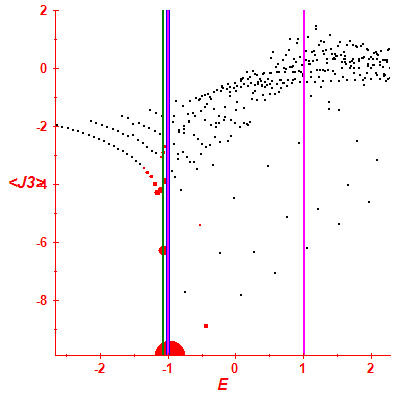 Peres lattice <J3>